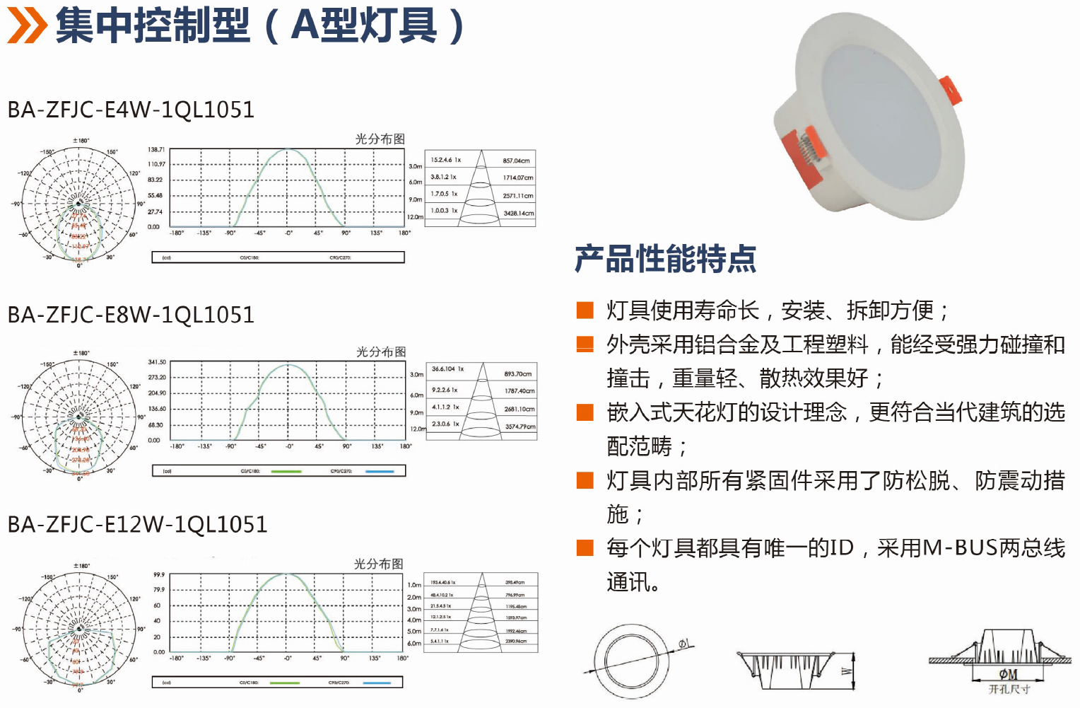 集中控制型A型照明灯具(QL1051系列)详情.jpg