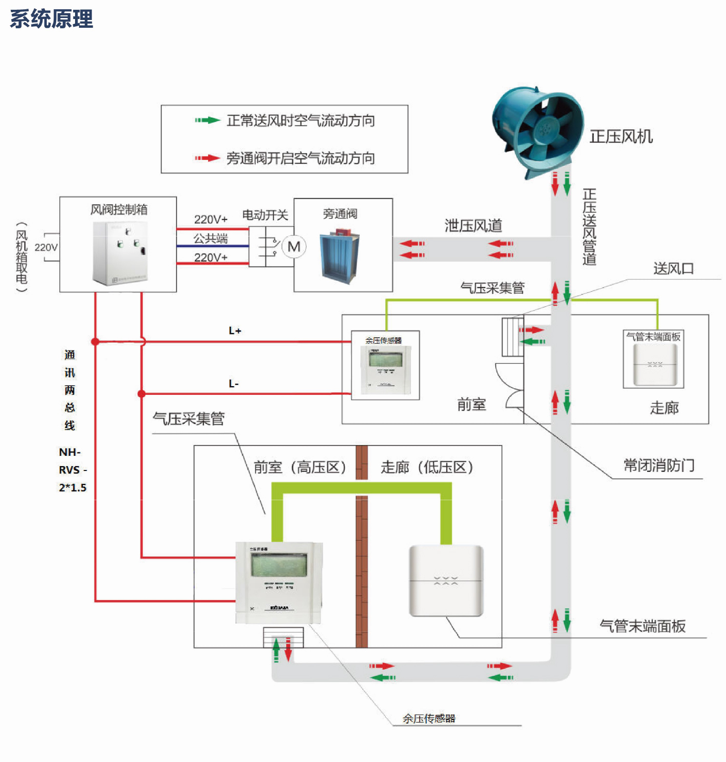 余压凯发k8国际首页登录原理.jpg