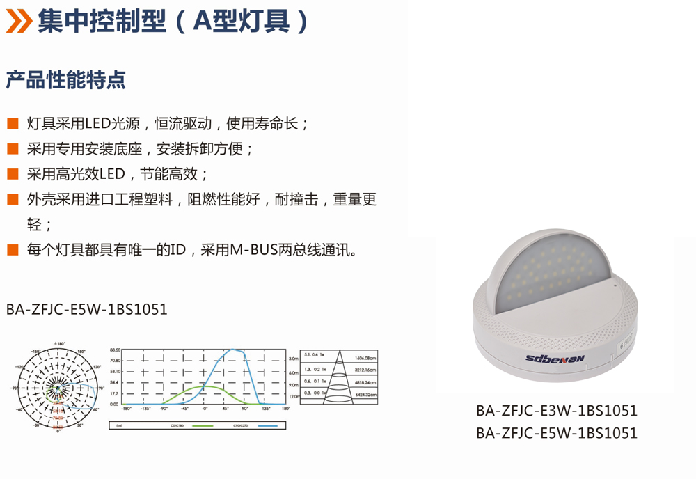 集中控制型A型照明灯具(BS1051系列).jpg