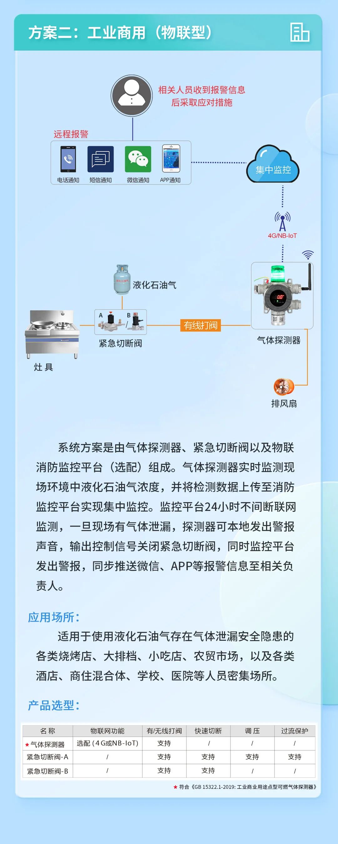 工业商用（物联网）.jpg