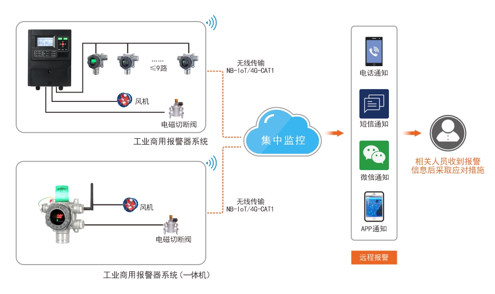 工业商用报警器.jpg