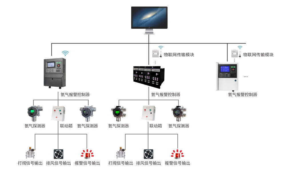 氨气报警器.jpg