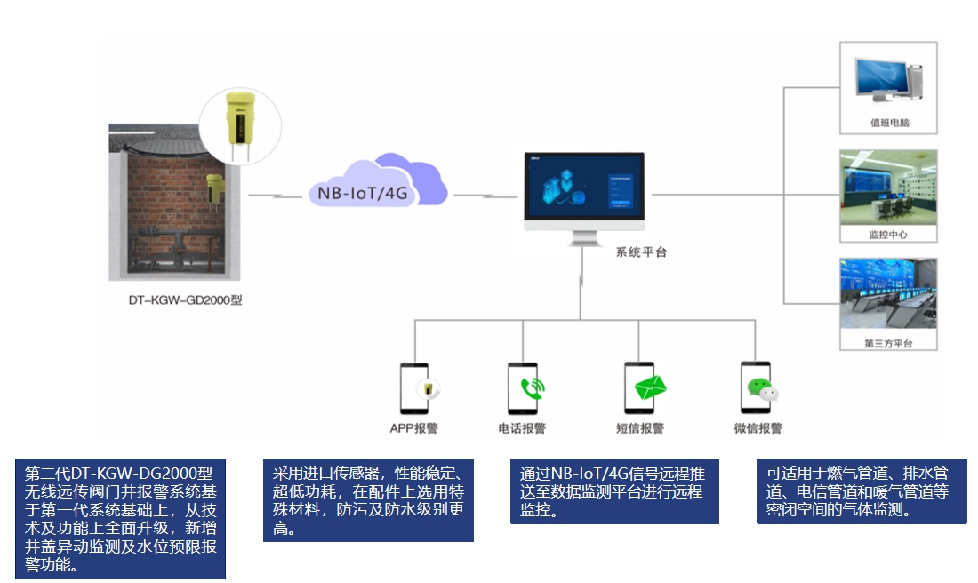 地下井报警器.png